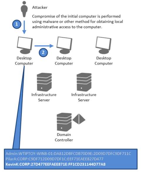 what-s-worse-than-heartbleed-your-core-it-security-itnews